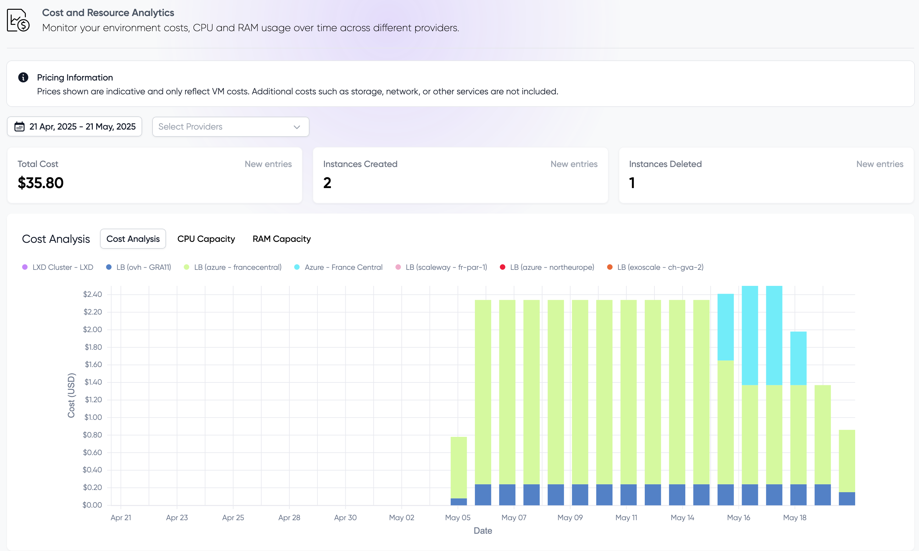 analytics